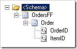 source schema