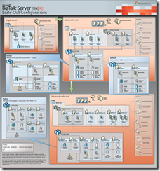 BizTalkScaleOutConfig_thumb