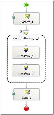 BizTalk Orchestration