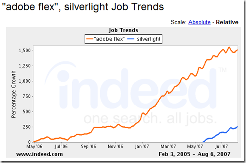 IndeedJobsTrends