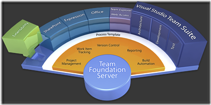 VSTS2010_Overview_HiRes