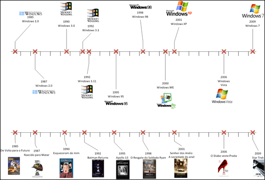 Familia Windows e o cinema