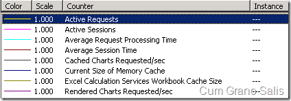 Excel Services Performance Counters