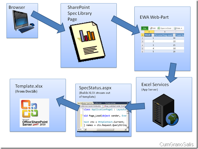 AspxExcelFile