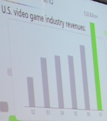 industryrevenue