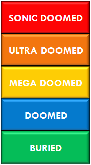 DoomedLevel