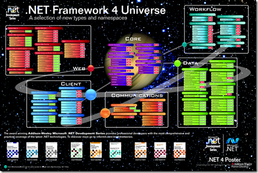 PDC2008-NETFX4