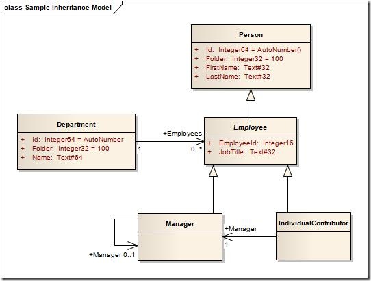 OsloInheritance