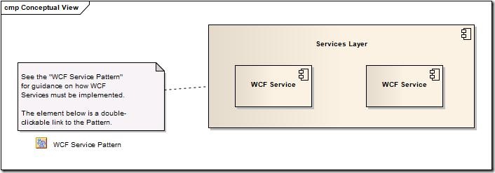 WCFServiceArchSpec