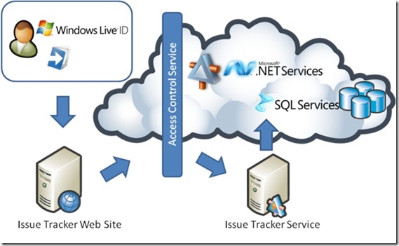 IssueTracker_Standard