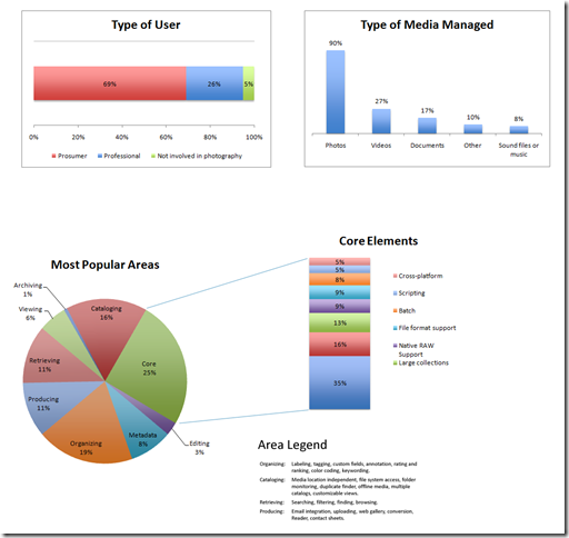 survey results