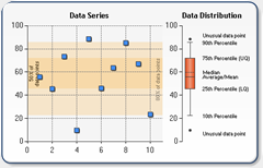 BoxPlot