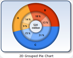 PieChart