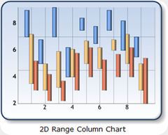 Ranges