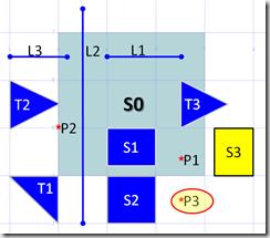 STDisjoint