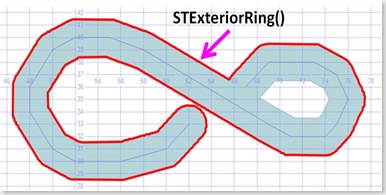 STExteriorRing