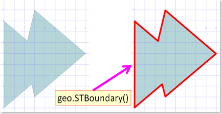 STBoundary