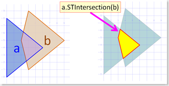 STIntersection