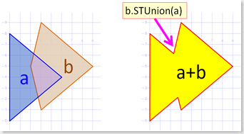 STUnion