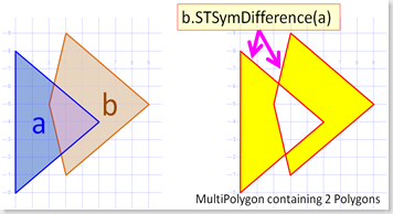 SymDifference