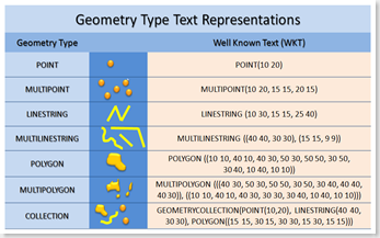 WKT Examples