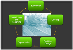 green data center