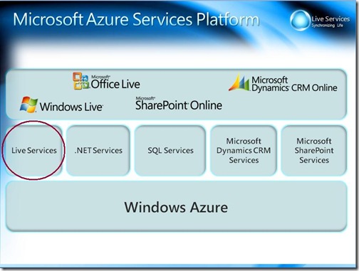 AzureServicesPlatform