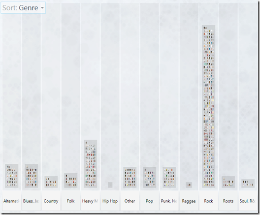 Instruments, by genre