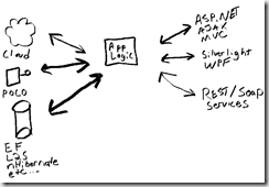 dotNET RIA Diagram