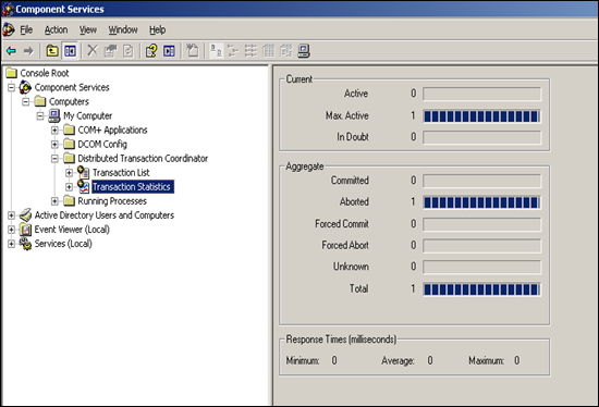 Transaction_Statistics