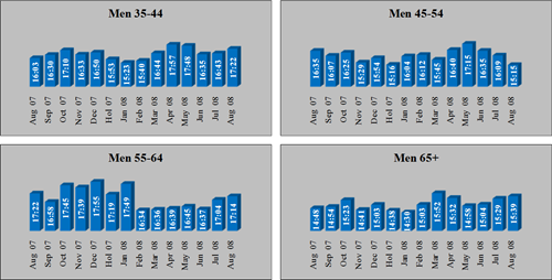 PPTX report generated by PSC's custom system for RDI