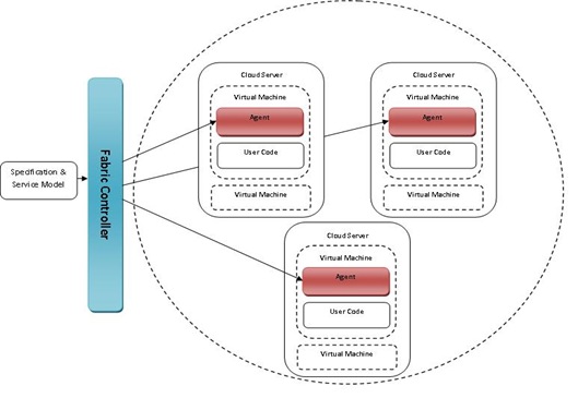 azurearchitecture