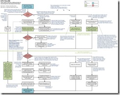 E2K7 Flowcharts - Site Failure