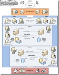 CCR Decision Matrices - Architecture