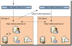 CAS2