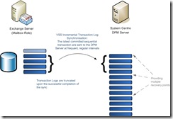 3-TLogSync