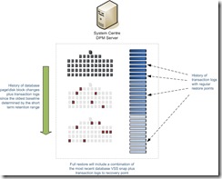 4-DataHistory