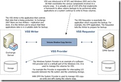 VSSBasics