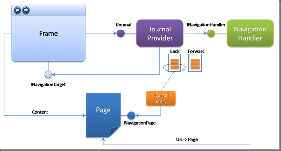 HelixNavigation