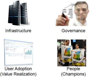 Four Quadrants