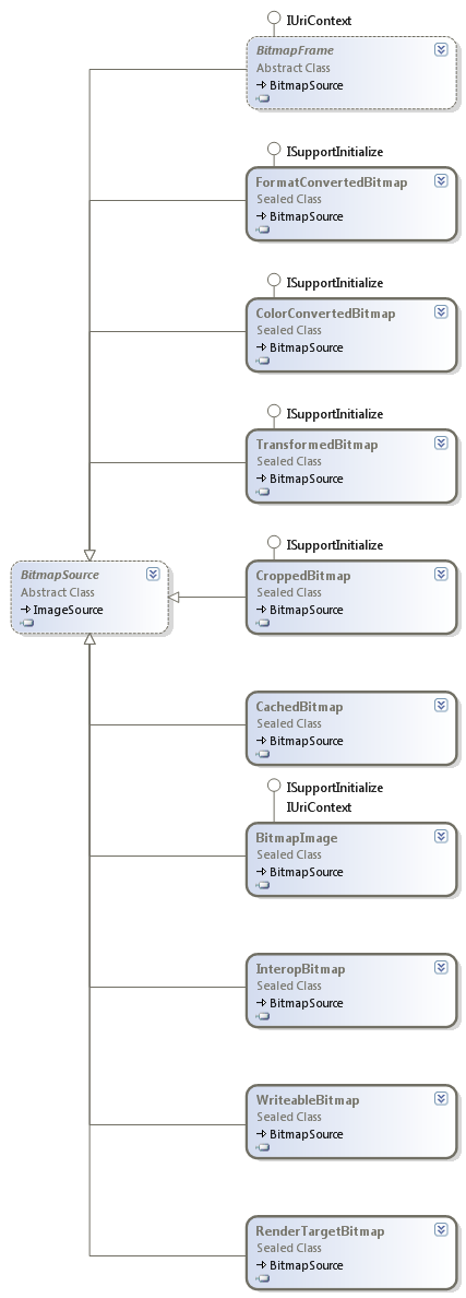 ClassDiagram2