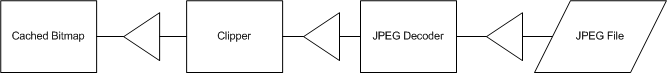 WIC Processing Example