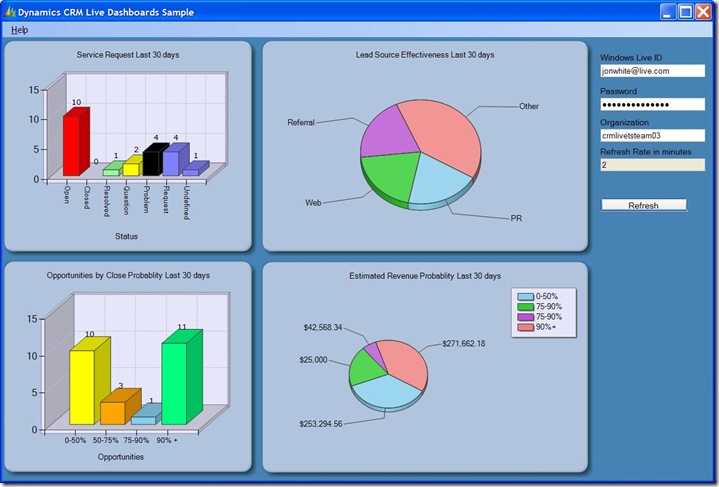 CRMLiveDashboardSample