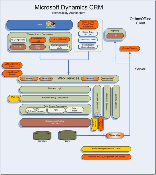 ExtensibilityArch