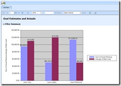 Goals Estimates and Actuals