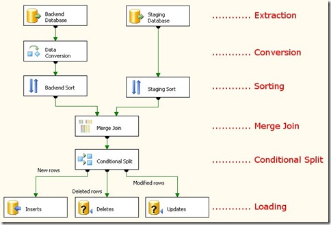 Generalized version of the BIDS Data Flow view