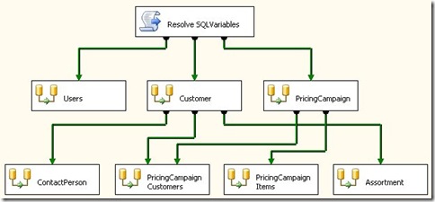 Simplified version of the BIDS Control Flow view