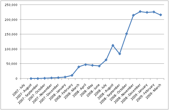 Infection Detections of Malware that Spread via AutoRun