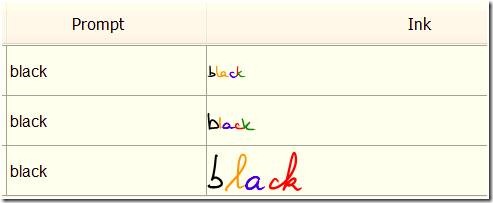 Figure 2. Ink samples illustrating stroke order.