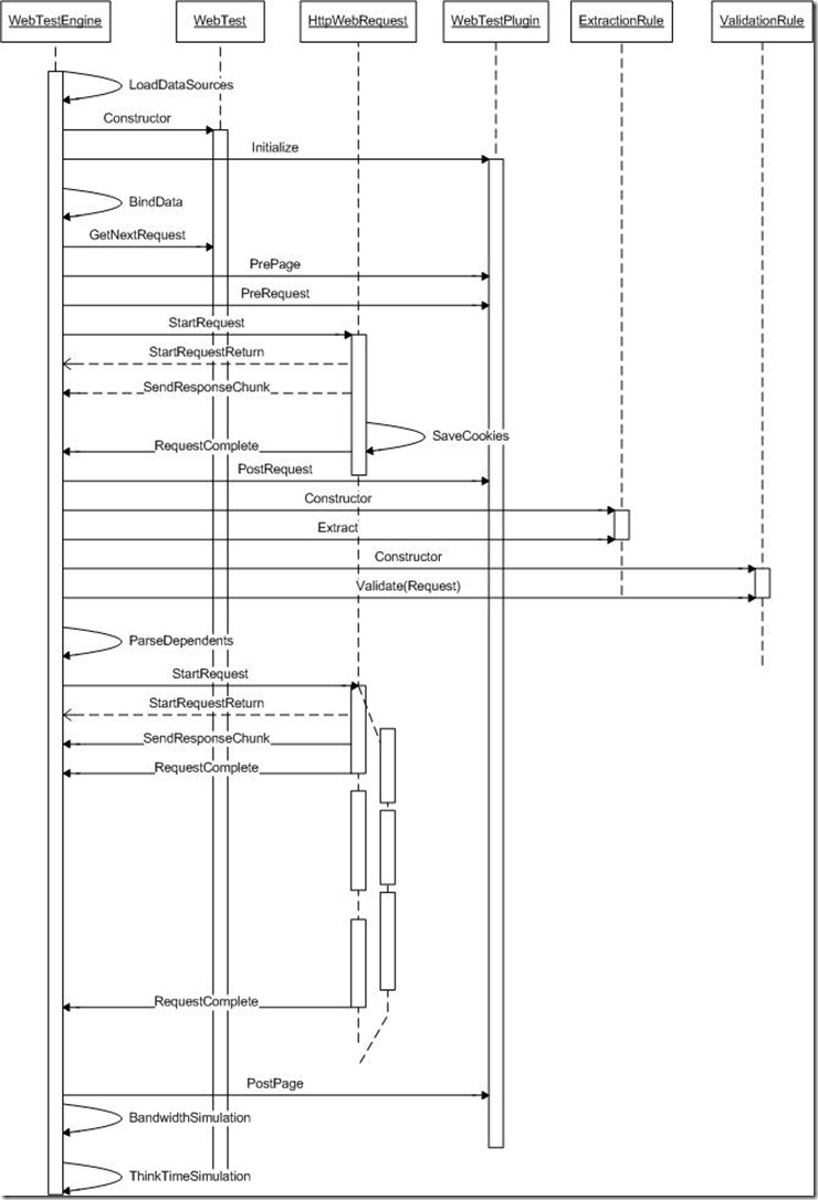 ResultsSequence